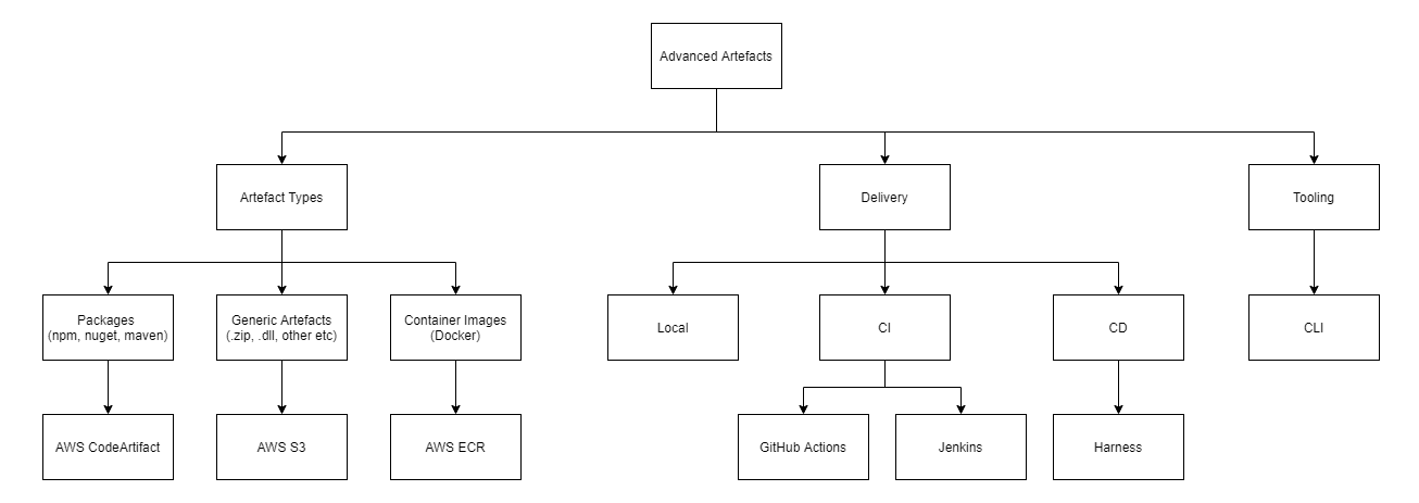 aa-architecture.png